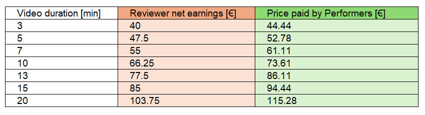 pricing table